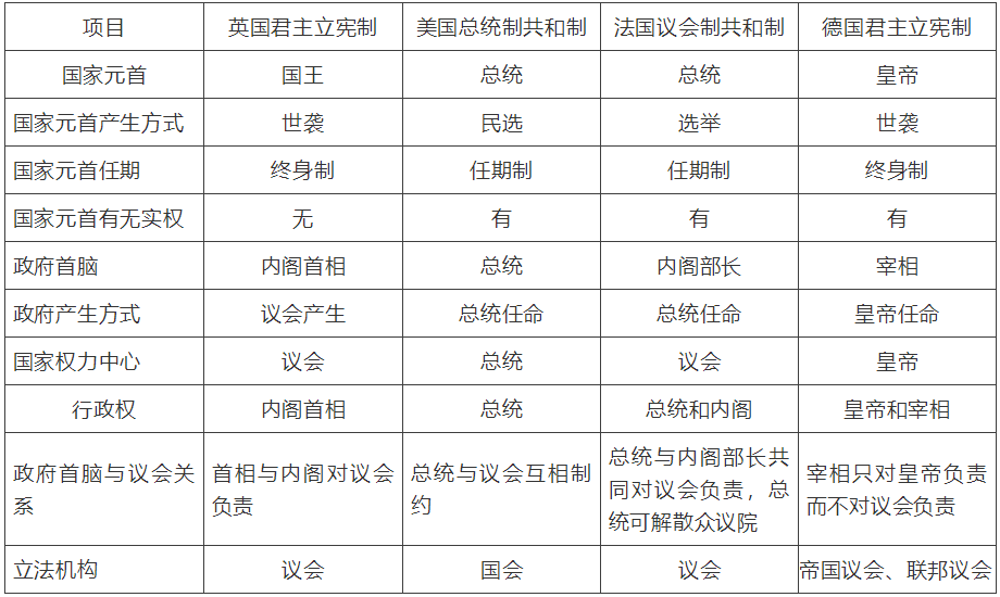 认识:人类文明史上没有完美无缺的政治制度,都有其存在的合理性和