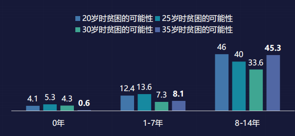 出社会以后-挂机方案卢迈：怎样制止重蹈美国社会分化覆辙？挂机论坛(5)