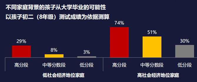 出社会以后-挂机方案卢迈：怎样制止重蹈美国社会分化覆辙？挂机论坛(7)