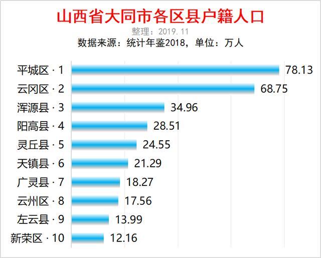 大同各县人口_山西各县区人口知多少