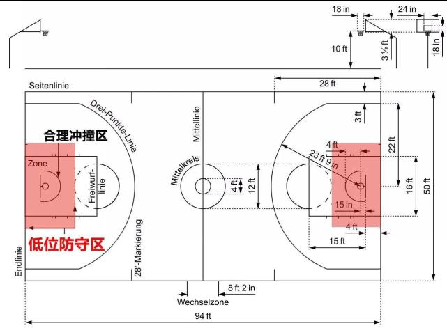 苏群：什么是低位防守区？造进攻犯规必须双脚站定吗？