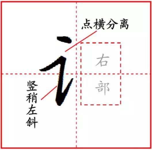 部首反犬旁,言字旁,单人旁,提手旁的写法