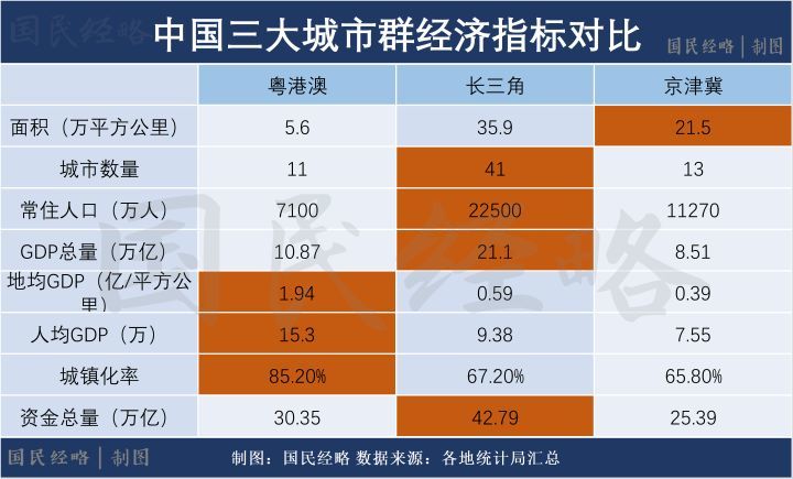 镇江人口面积 gdp_镇江锅盖面(3)