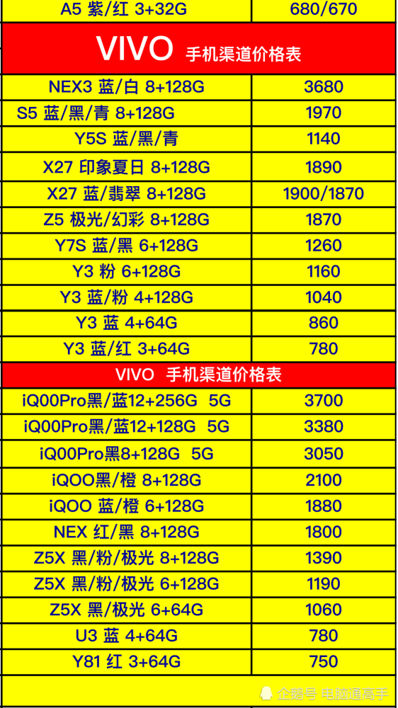 国产品牌全型号手机进货价格曝光了,找熟人买手机真便宜了吗?