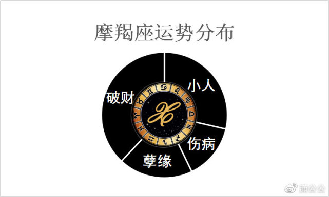 摩羯座狮子座性格缺点女图片