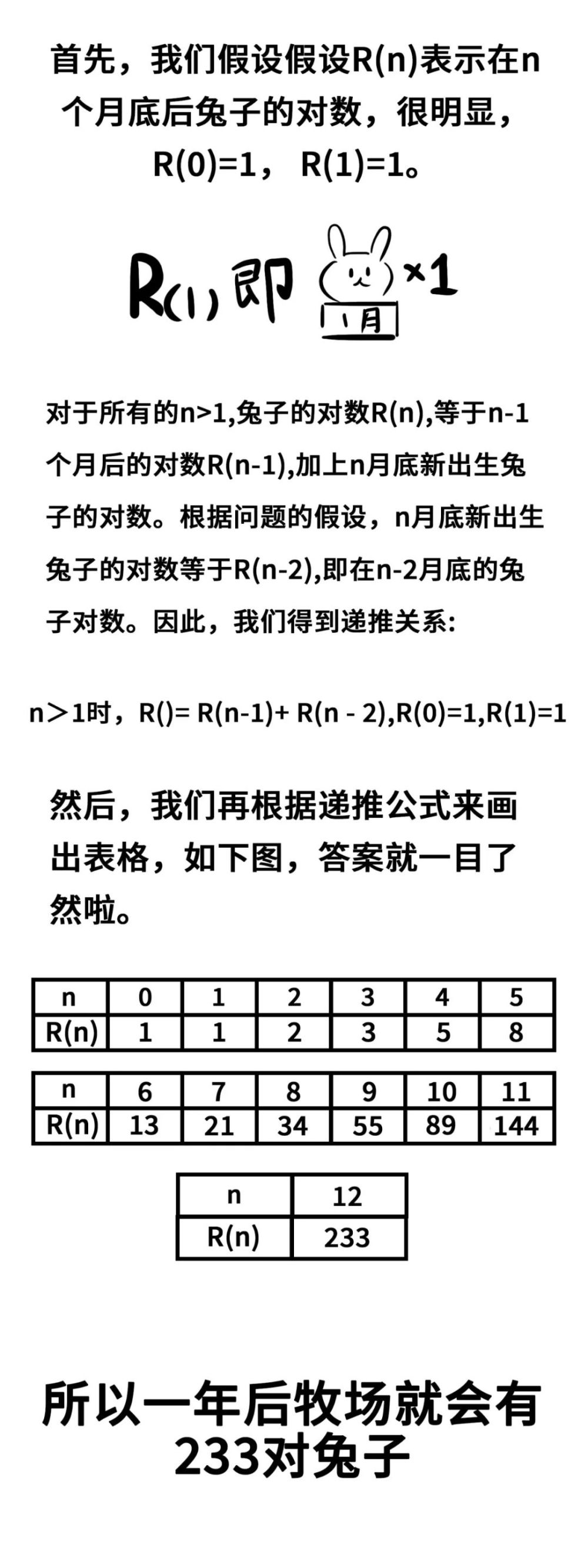 斐波那契的兔子问题