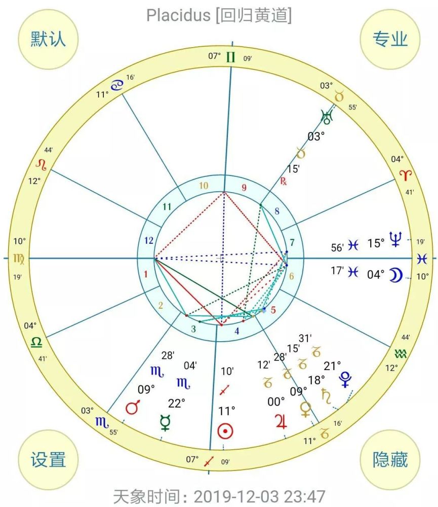 2-12.8:本周星象的影响意义比较深远