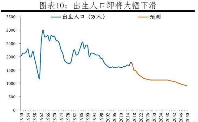 县城人口会变少吗(2)