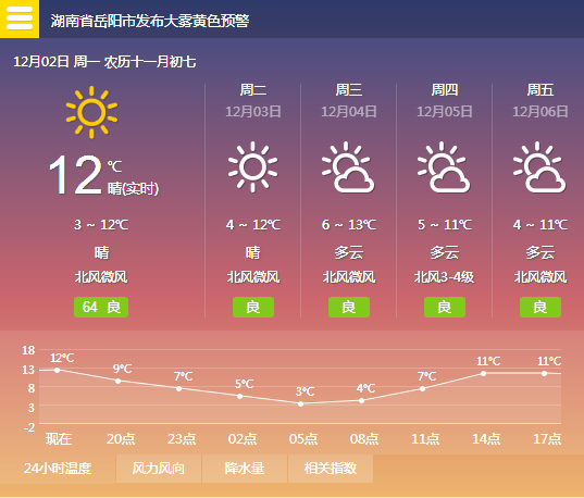 未来一周岳阳天气晴好 但这些事你要注意