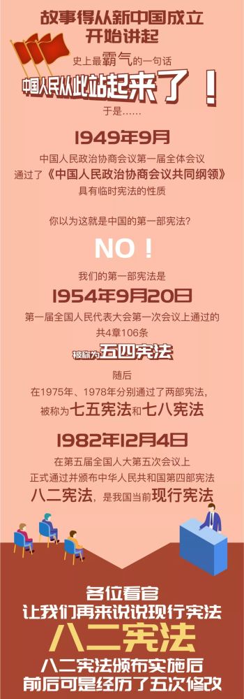 【宪法宣传周】图解中华人民共和国宪法的历史沿革