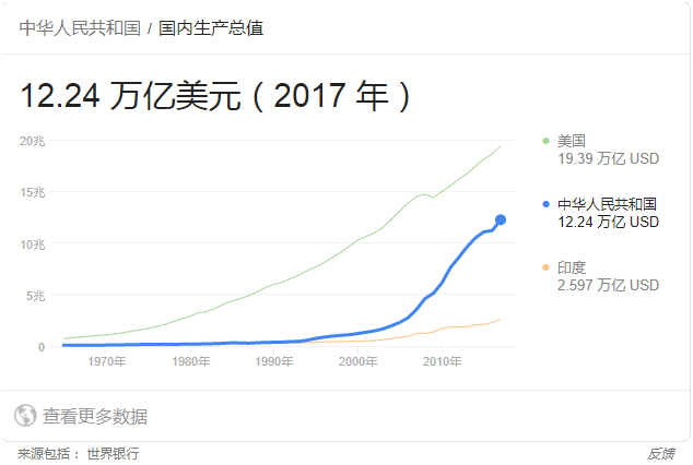 印度工业gdp