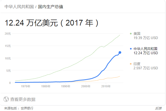 gdp的六个_那件比 保6 更重要的事(3)