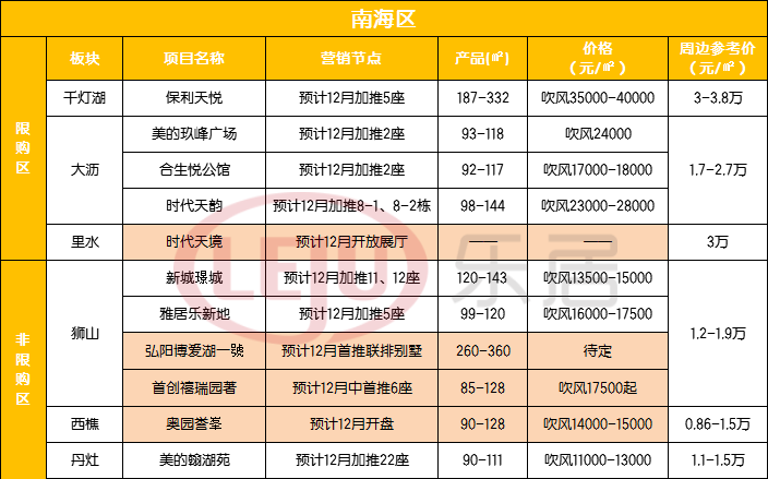 狮山对比大沥gdp_万亿GDP三线城市之佛山房地产周期暖春将至(3)