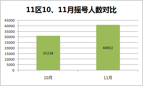 新都人口数量_中国最有投资潜力的5大城市,中西部却占了4个(2)