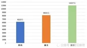中国博士占人口比例_为什么演员翟天临能如此顺利地获得 博士头衔(2)