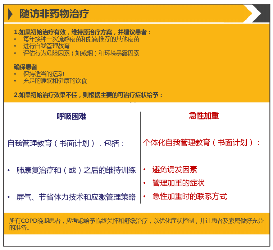 gold 2020慢阻肺指南更新,权威解读来了!