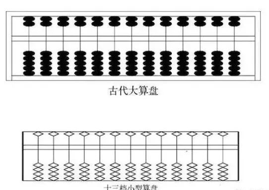 算盘的发展变迁