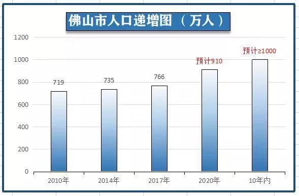 外来引进人口_薛之谦天外来物图片(3)