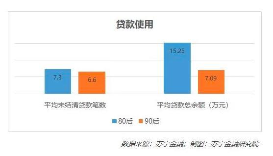 人均购房贷款_购房贷款合同