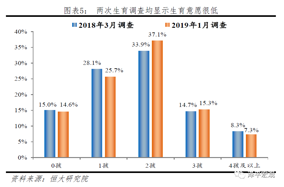 人口趋向性_杨性人口数量(2)