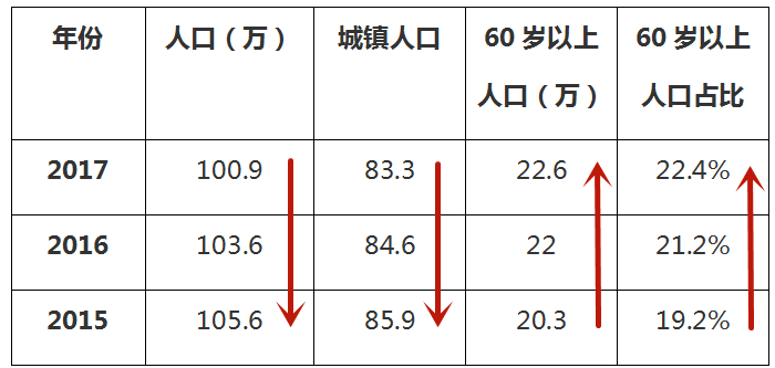 数说人口流动论文_跨省流动人口统计(2)