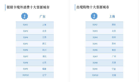 中国各省人口排名2019_中国各县级市人口排名(3)