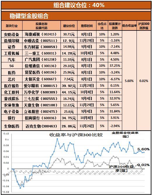 两市冲高回落 等待真正止跌