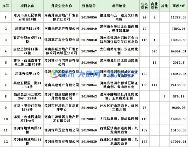 漯河楼市动态：市场回暖与挑战并存