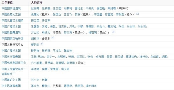 国家一级演员名单公布,流量明星未占一席,周星驰首度