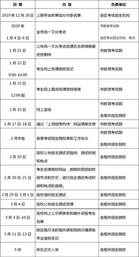 2020年上海市普通高校春季考试招生工作日程表