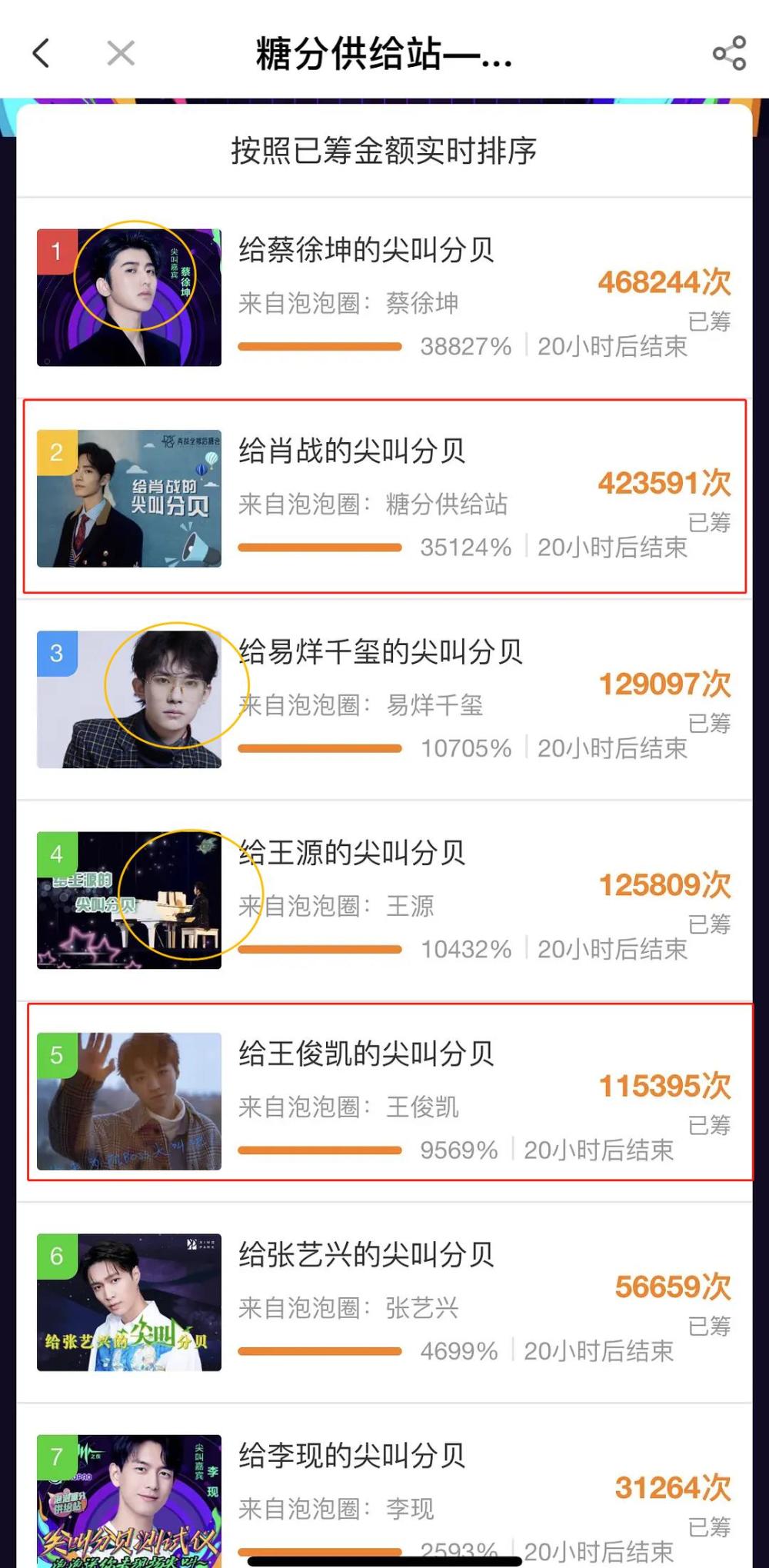 爱奇艺泡泡投票,肖战王俊凯粉丝退出打榜,却被嘲笑有自知之明