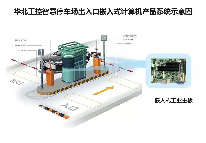 智慧停车场:华北工控助力高科技停车体验落地