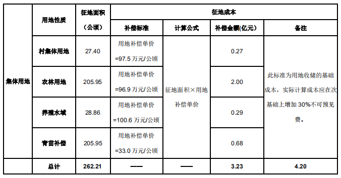 拆迁按人口分_国家拆迁分房是按户口分还是按人口分