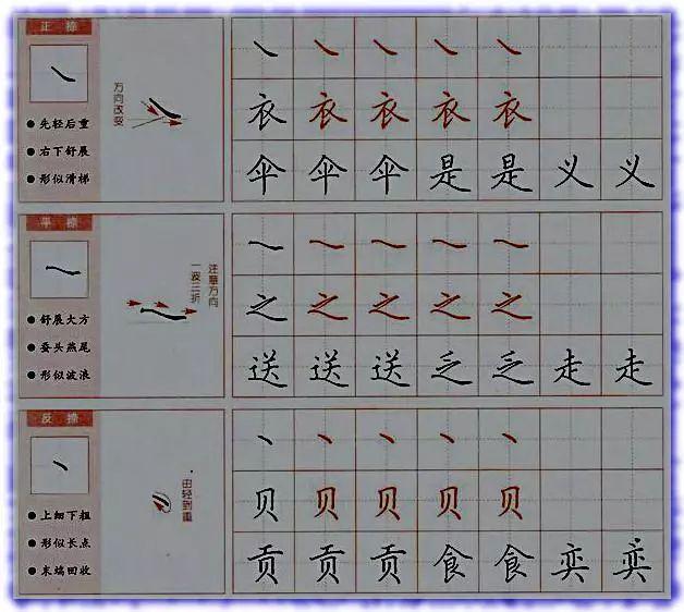 田英章硬笔书法30种基本笔画笔法全解