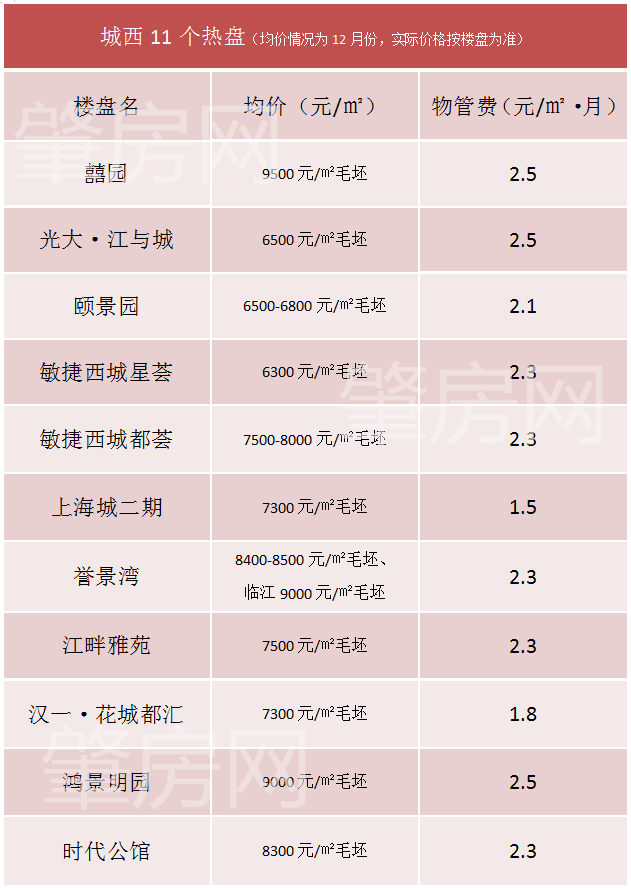 肇庆市花园网站建设价格 腾讯网