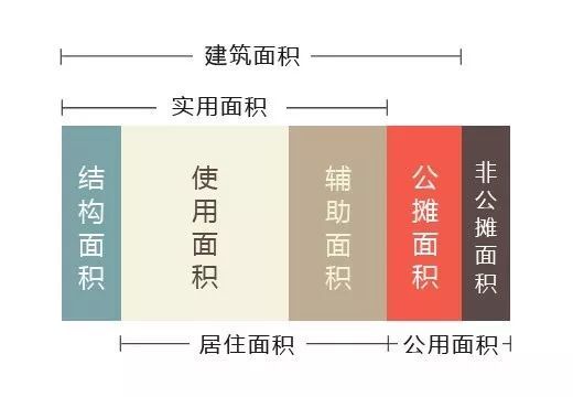 拆迁到底按面积算还是人口算_以色列面积和人口(3)