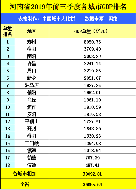 河南郑州与江苏南京的2019年前三季度gdp来看,谁成绩更好?