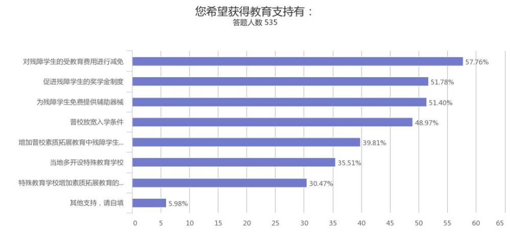 图1-8:调查对象未能入校学习原因统计图