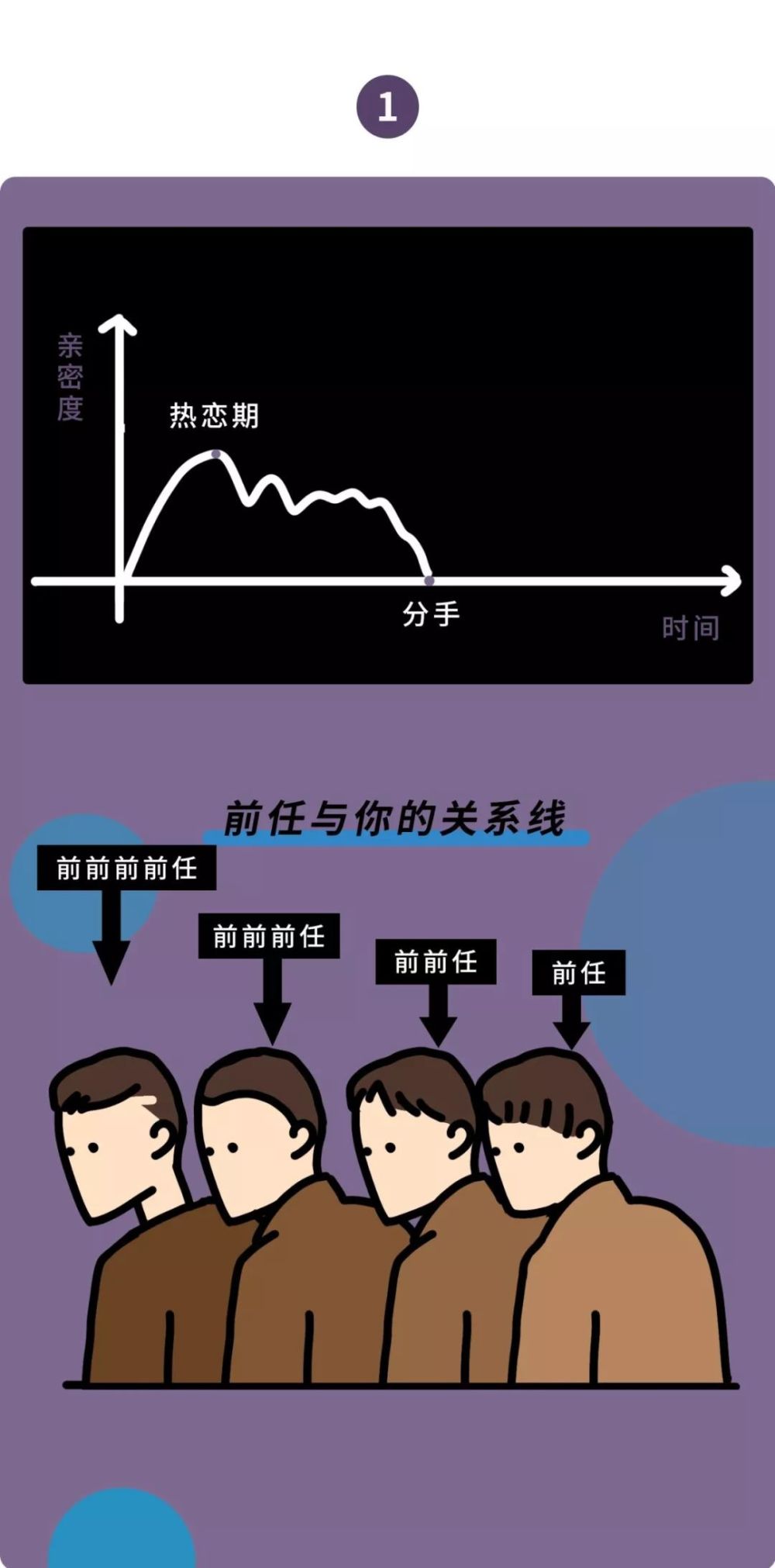 男女亲密关系观察报告