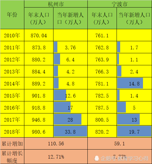 浙江和江苏人口哪个多_江苏和浙江地图(2)