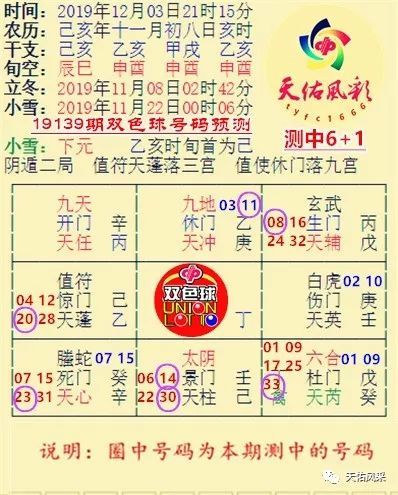 6 1 不是梦|福彩双色球19140期预测分析,供彩友们选号