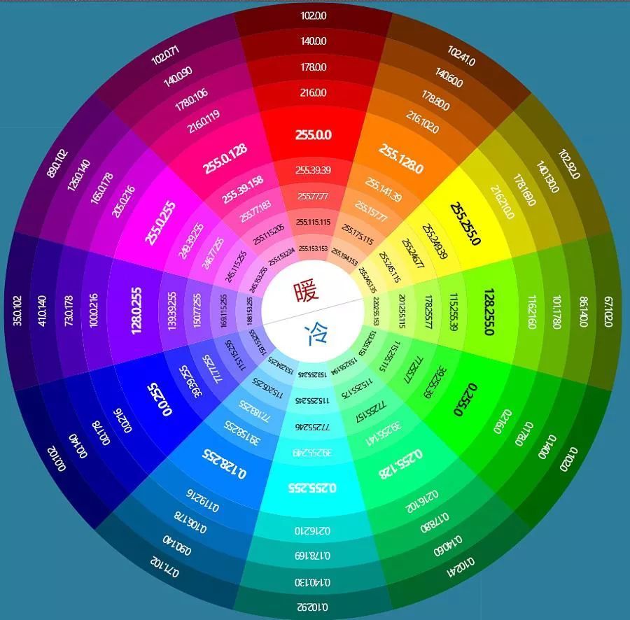 只有色相的色环一般不用,因为颜色过于艳丽…… (图片来源于网络,侵删