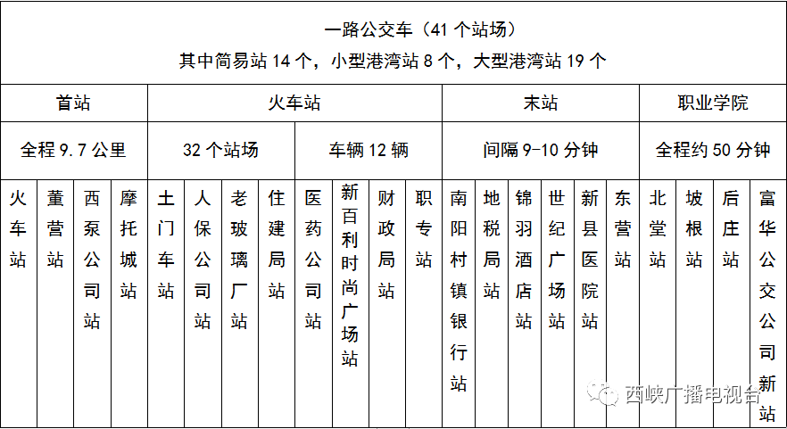 西峡最全公交线线路一览表!