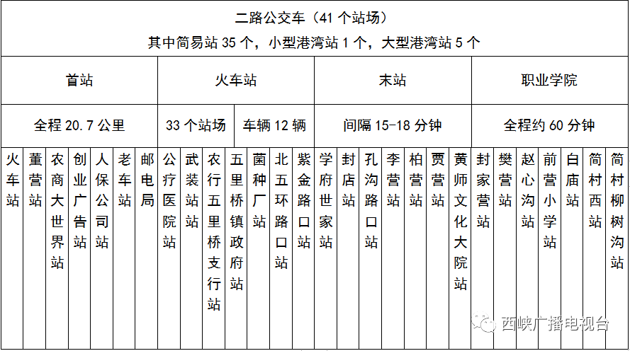 西峡最全公交线线路一览表!