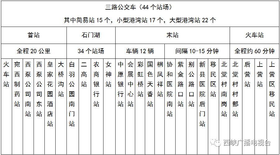 西峡最全公交线线路一览表!