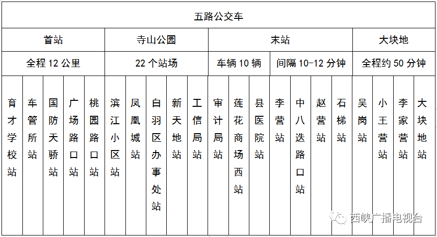 西峡最全公交线线路一览表!