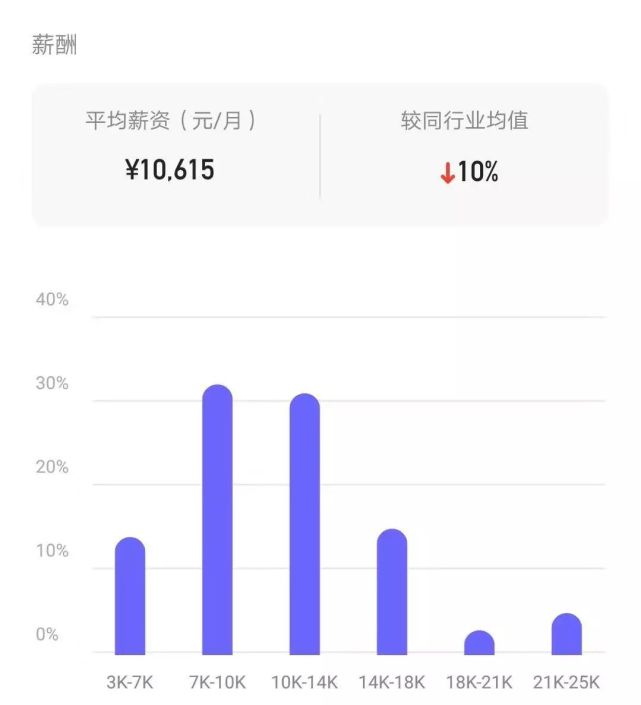 揭秘：在绿盟科技工作，能拿到多少薪资？