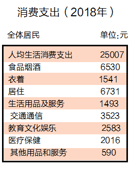 苏州的人口数面积经济总量值_苏州人口密度图片(2)