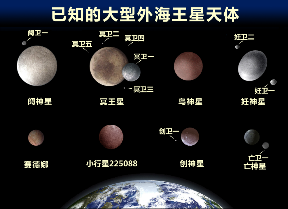 太阳系的第九行星真的存在吗