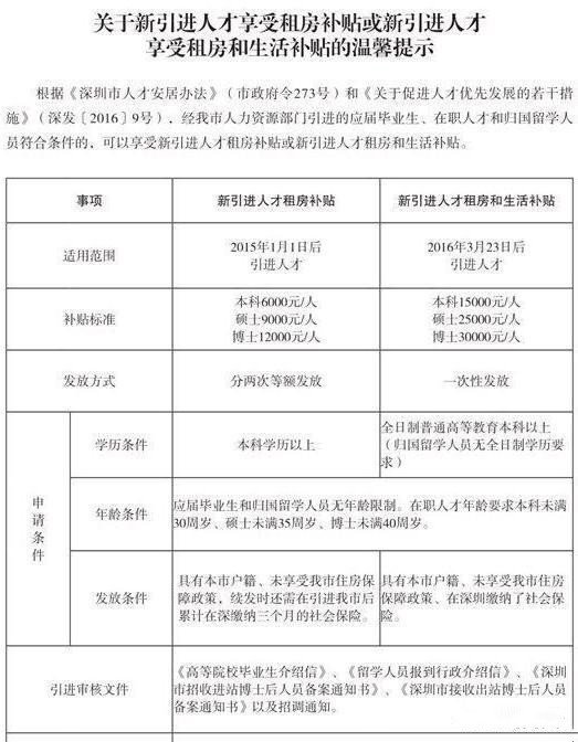 深户人口多少_博社村人口多少